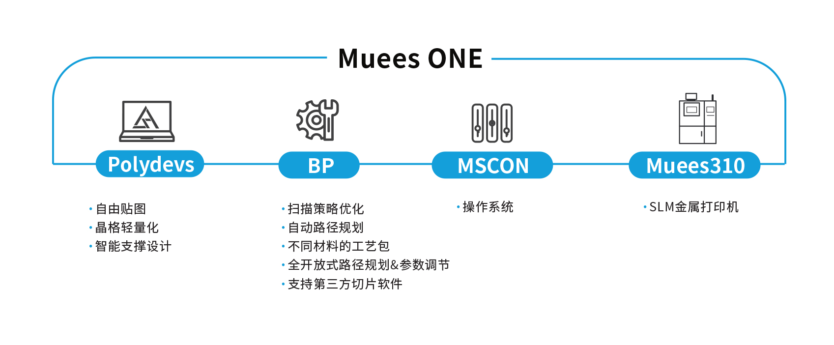 金屬3D打印機操作軟件