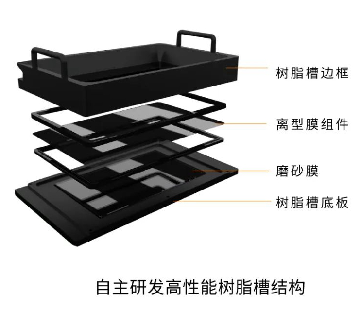 工業(yè)3d打印機