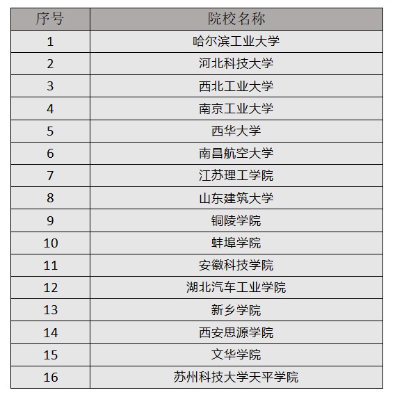 3d打印設(shè)備品牌