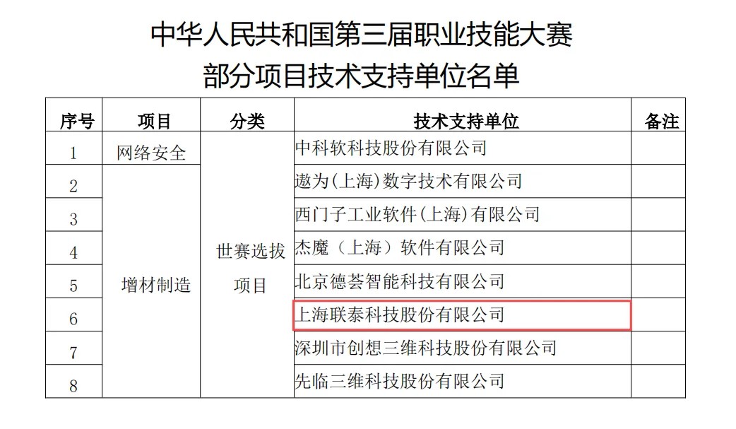 工業(yè)級3D打印機