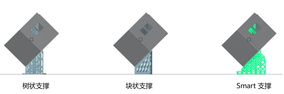 上海工業(yè)3D打印機
